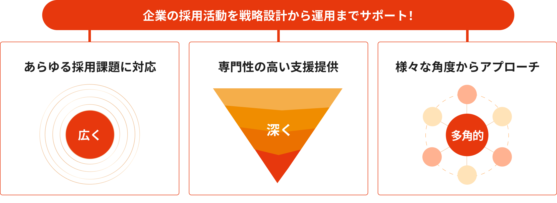 2週間かかってた 施工計画書の作成業務が 20分に短縮、ターゲット特化の提案書 LPをAIで作成。外注費用が 20万→0円、テレアポ音声分析し 管理シートの記入を自動化、売上1.8倍 AIで動画作成効率化。複数メディア への展開を自動化し、半年で新規リード60件