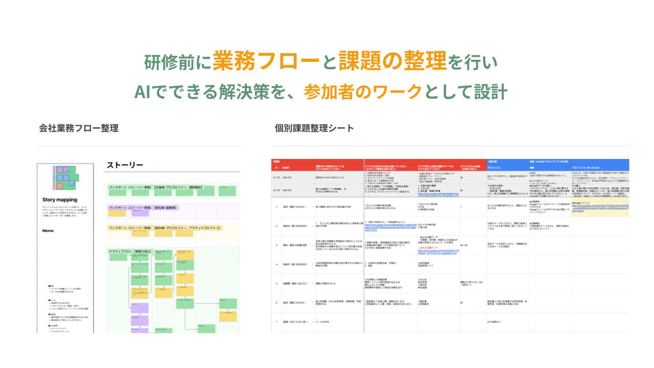 研修前に業務フローと課題の整理を行い AIでできる解決策を、参加者のワークとして設計