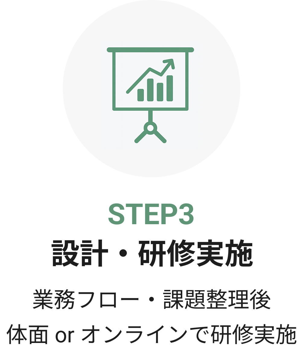 STEP3 設計・研修実施