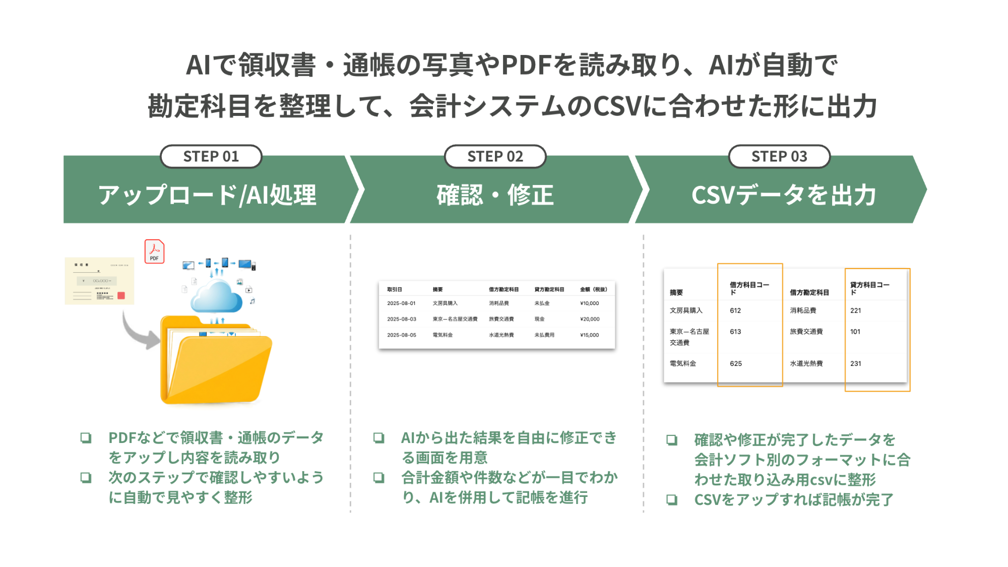 会計事務所 AIによる記帳・仕訳の自動化