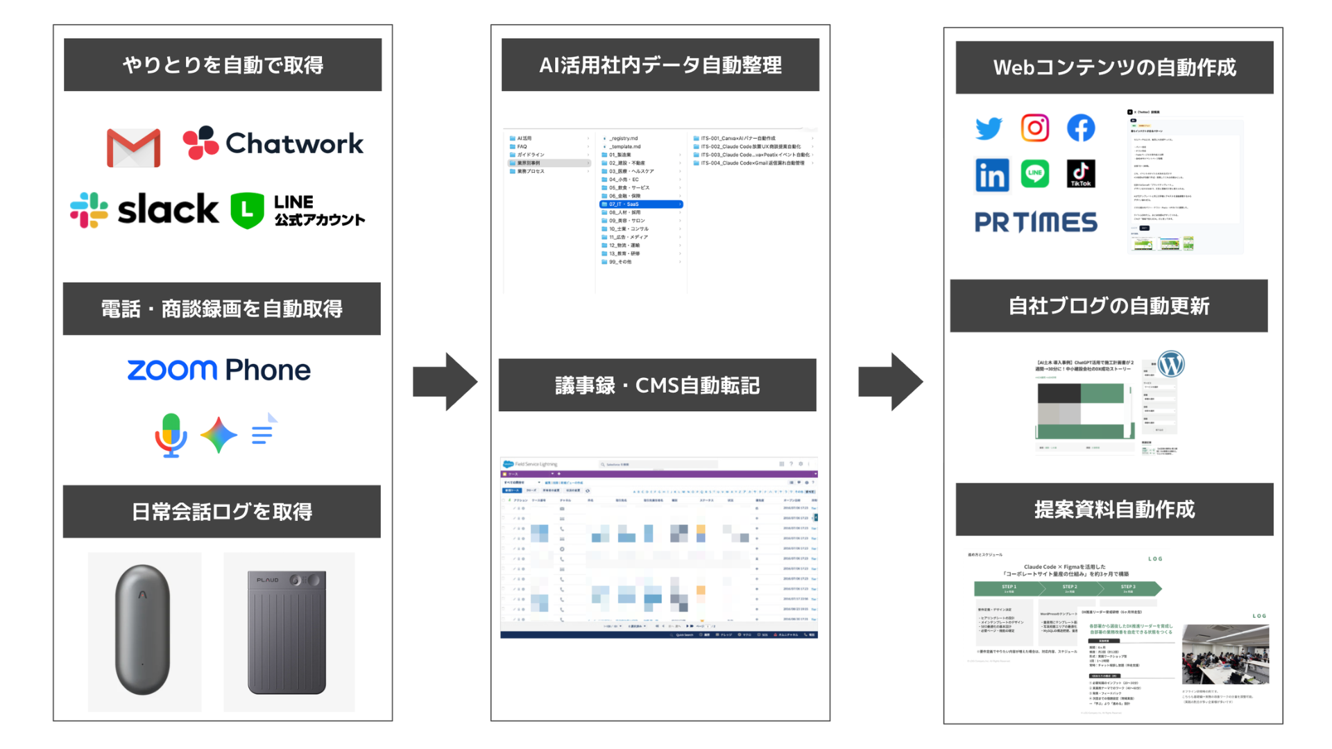 社内データ×AIによるコンテンツマーケティング自動化・提案資料自動作成
