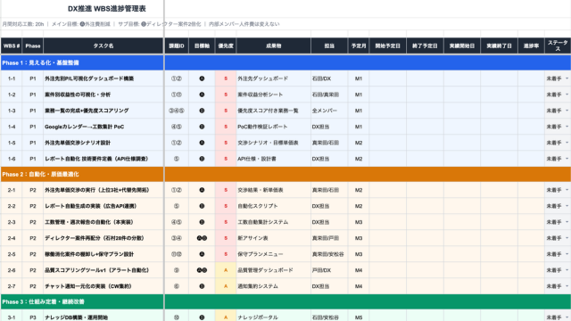 DX推進WBS進捗管理表