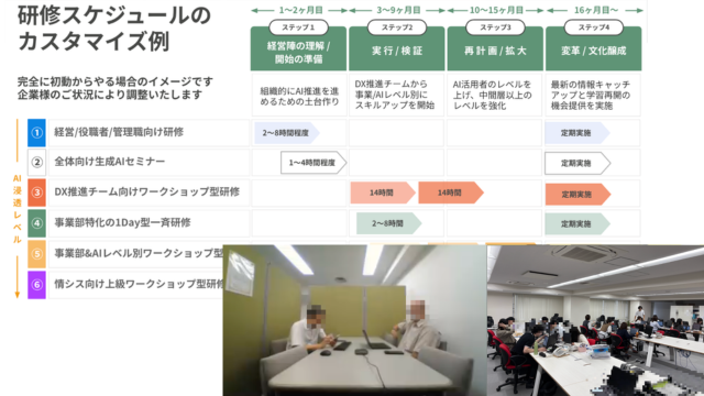 研修スケジュールのカスタマイズ例