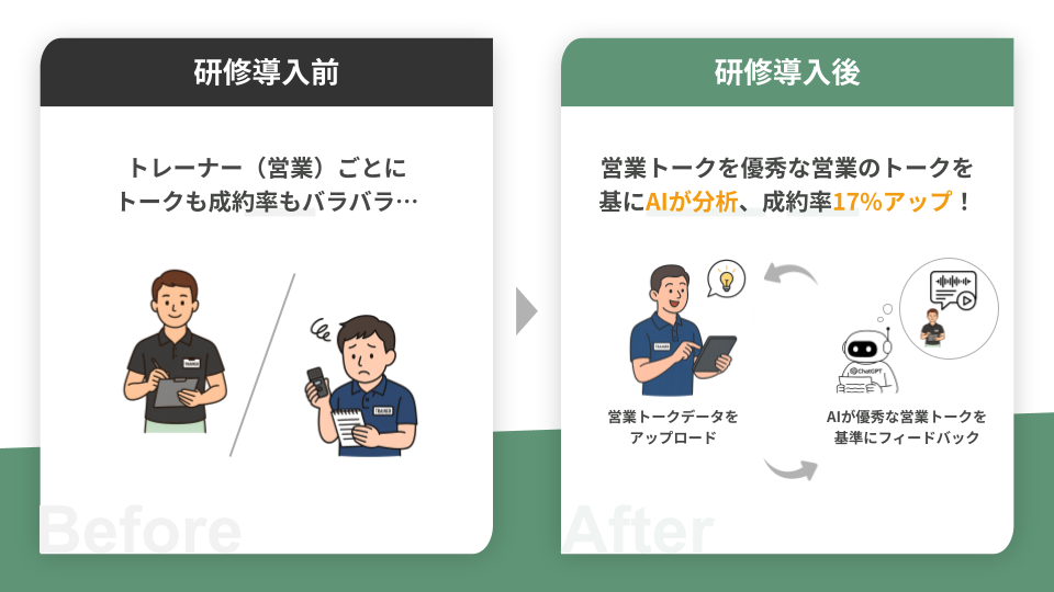 【AI営業改革】生成AIのトーク分析で成約率17%アップ！パーソナルジムの“勝てる営業術”標準化