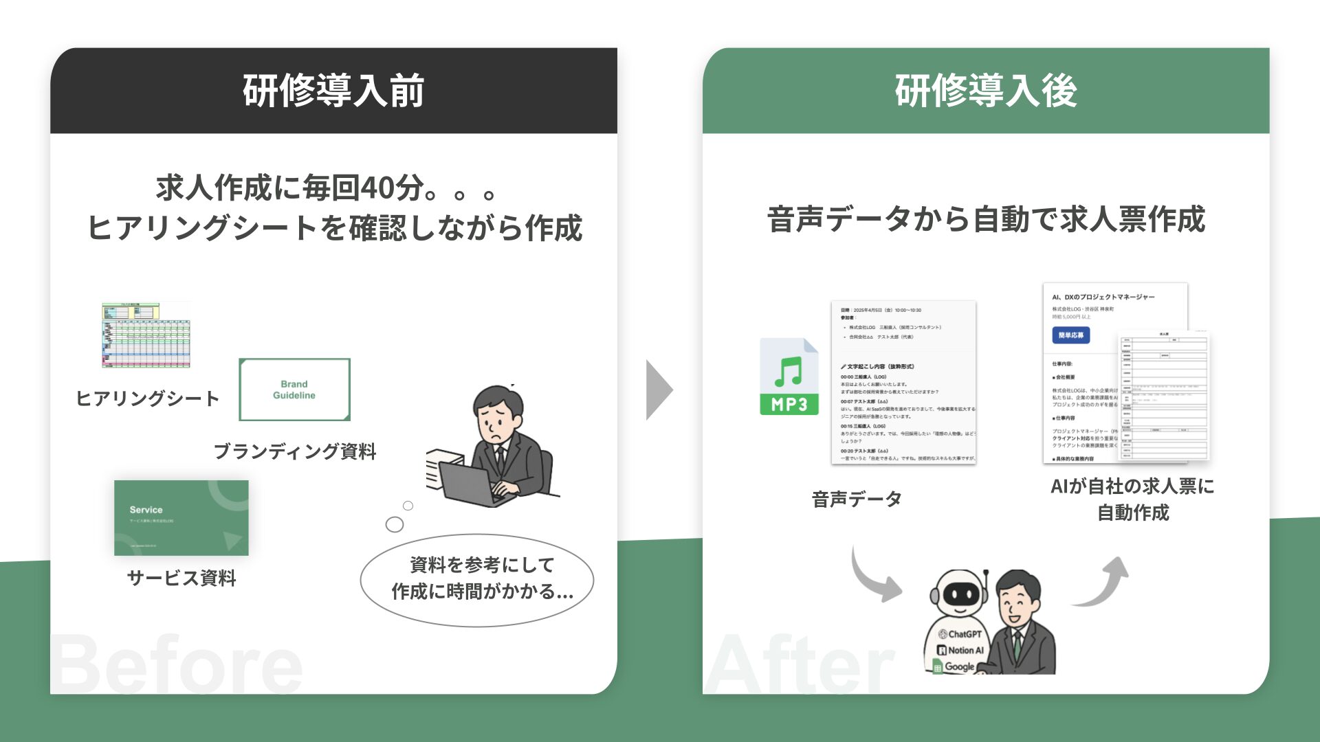 工数1/4・コスト半減を実現した人材紹介会社の成功事例！AIで求人作成がここまで変わる！