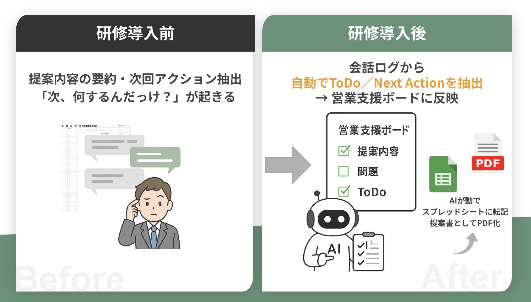「前のmtgでどこまで進んでたっけ…」会話の抜け漏れをなくす【営業メンバーがAIを使って情報共有を可能にしたAI導入事例】