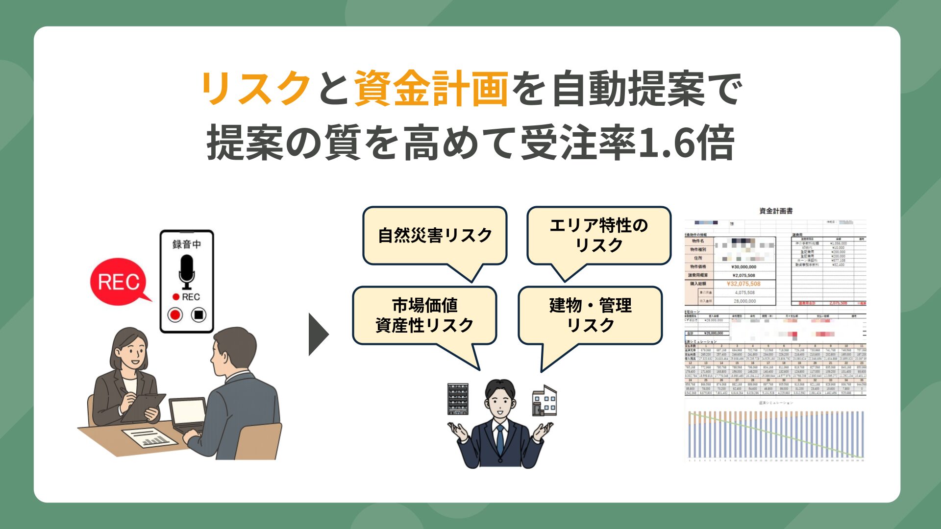 不動産仲介AI導入事例｜顧客目線の提案で受注率1.6倍