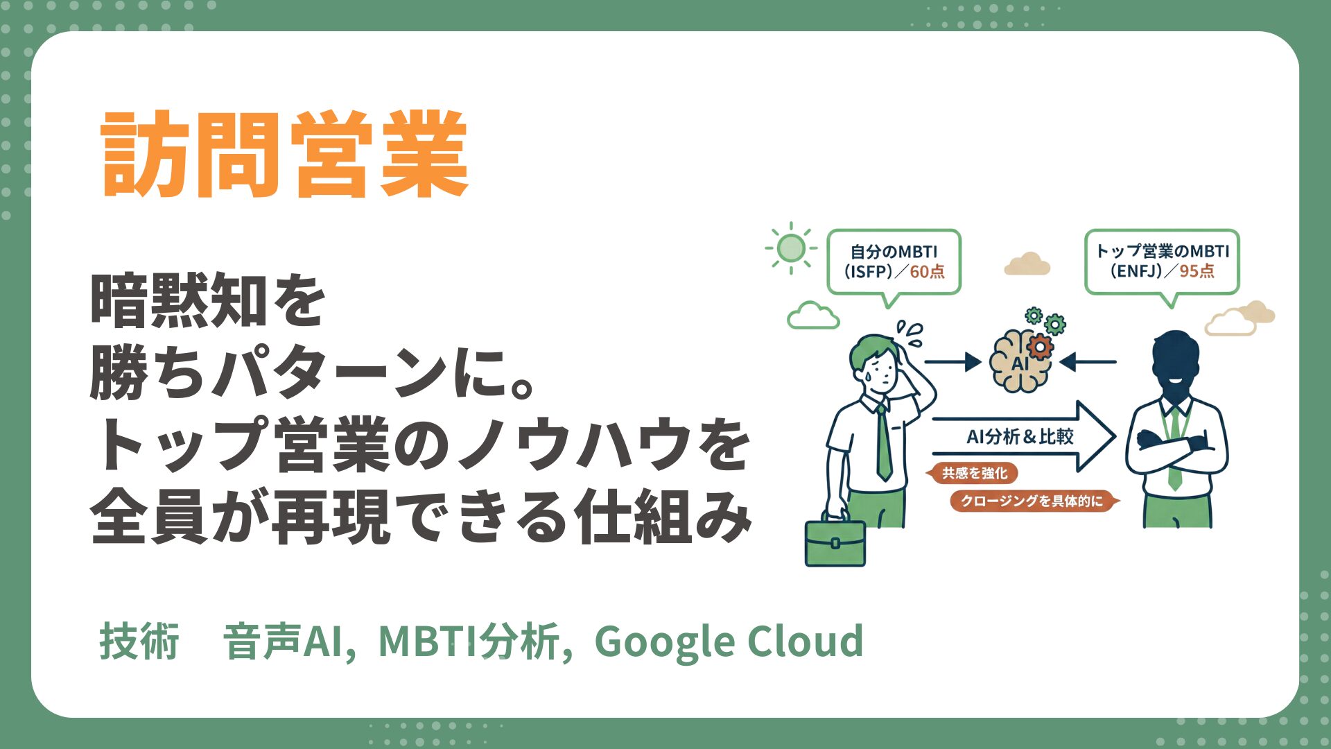【訪問営業 AI導入事例】暗黙知を「勝ちパターン」に変換|トップ営業の成功ノウハウを全員が再現できる仕組みへ