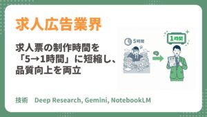 求人票の制作時間を 「5→1時間」に短縮し、 品質向上を両立