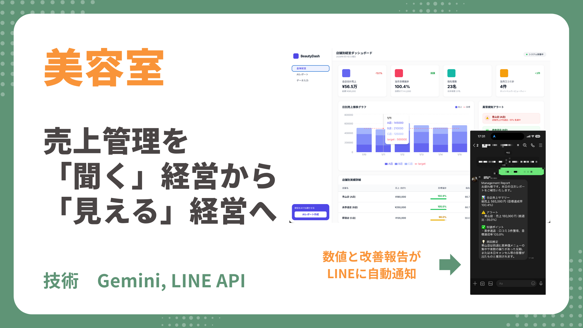 【美容室 AI導入事例】売上管理を「聞く」経営から卒業！店舗別ダッシュボードで数字が”見える”経営へ
