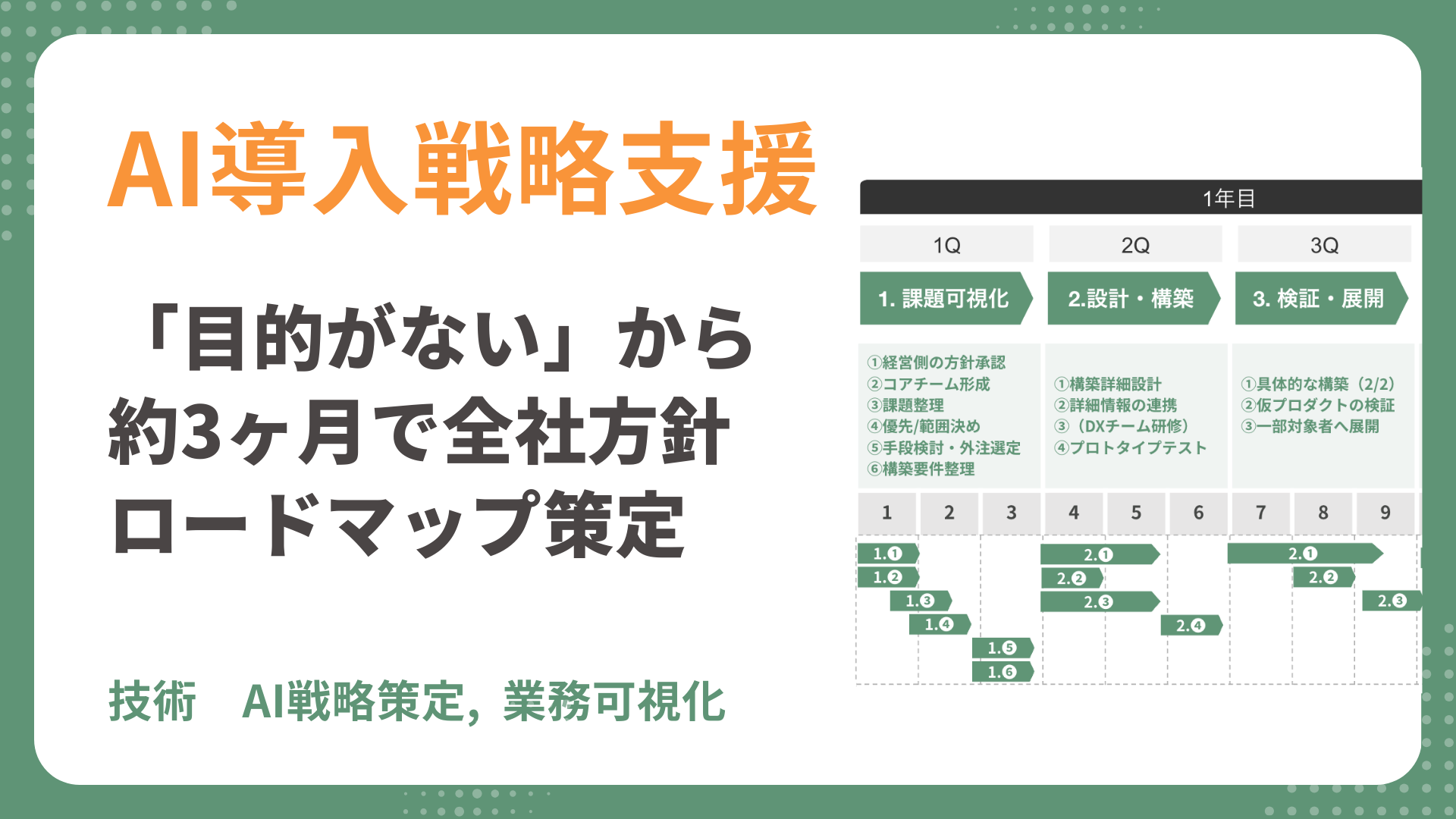【AI・DX戦略事例】「目的がない」から約3ヶ月で全社方針・ロードマップ策定