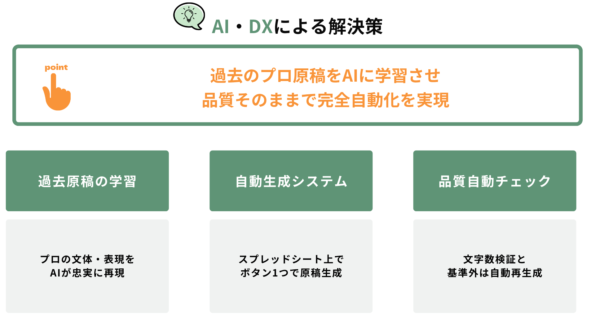 AI占い導入事例 解決策