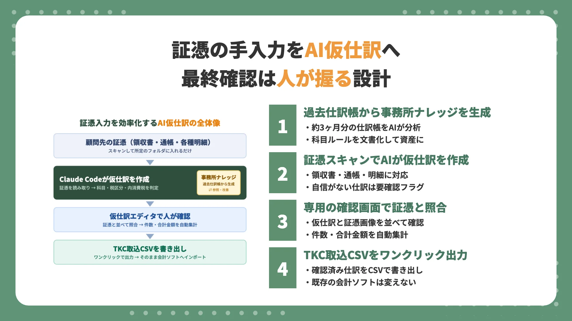 【会計事務所AI導入事例】領収書・通帳の手入力が「AI仮仕訳→確認だけ」に｜TKC取込CSVまで自動生成