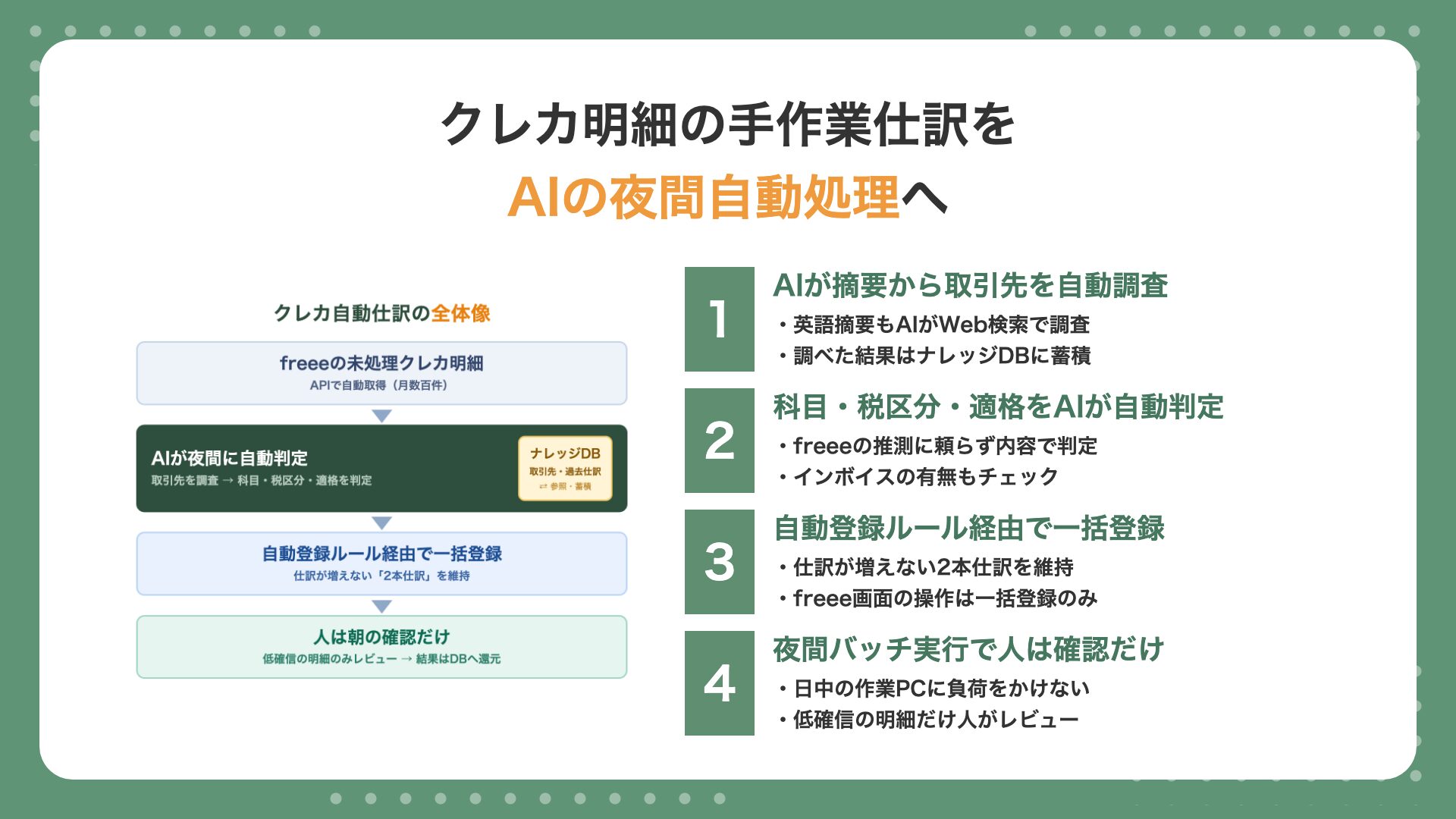 クレカ明細の手作業仕訳をAIの夜間自動処理へ